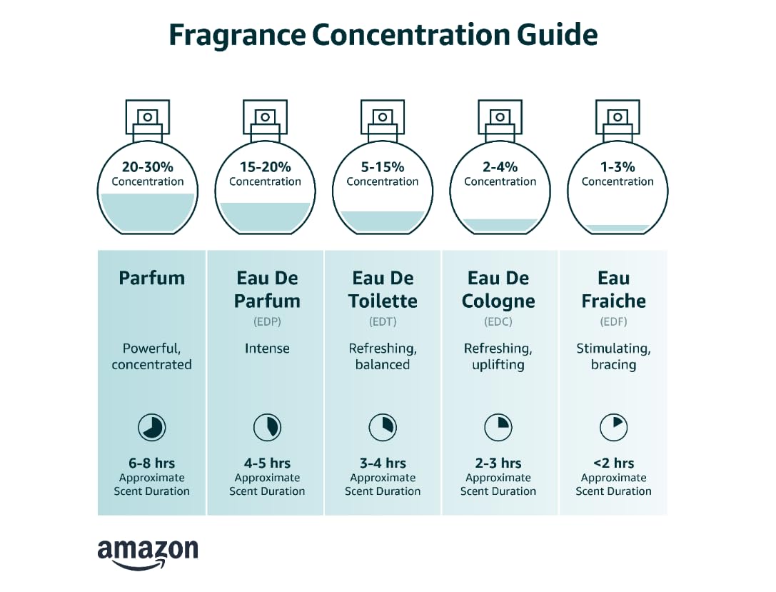 Eau de Parfum Spray 2.7 Ounce D9475