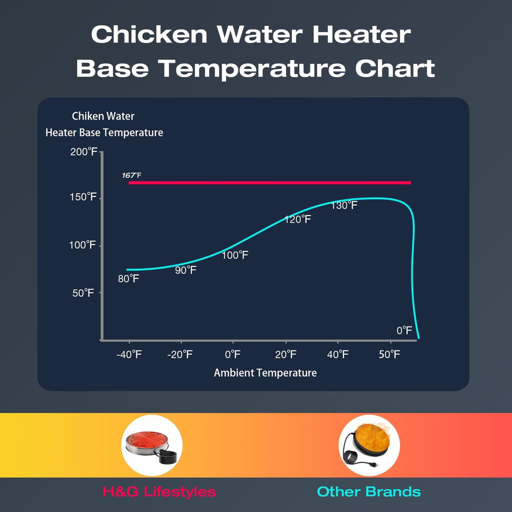 Heated Chicken Waterer 13 Inches S20311