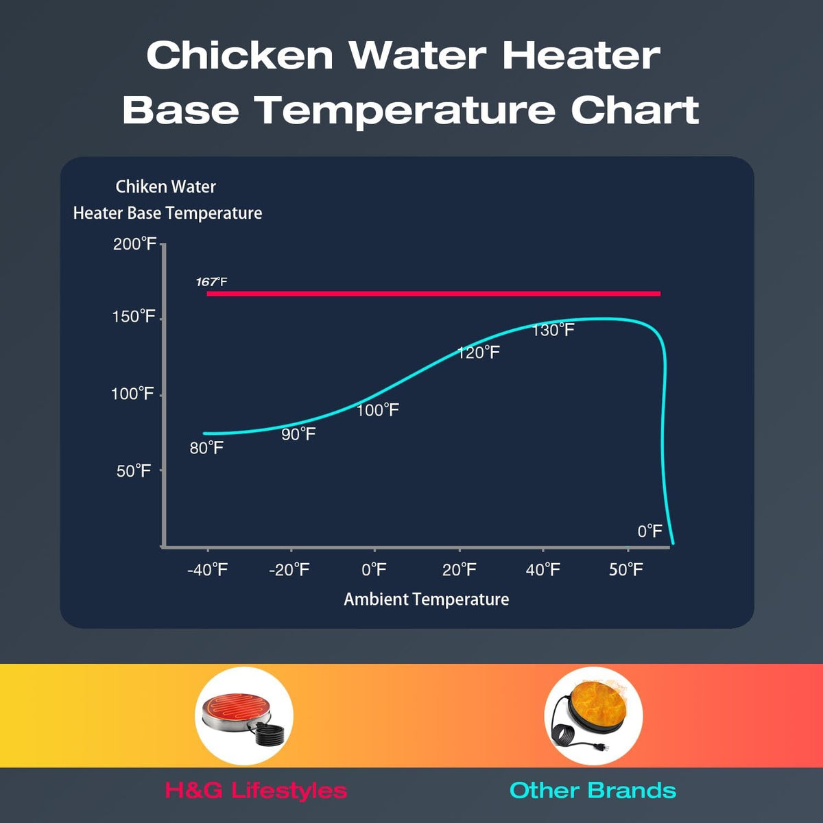 Heated Chicken Waterer 13 Inches S20311