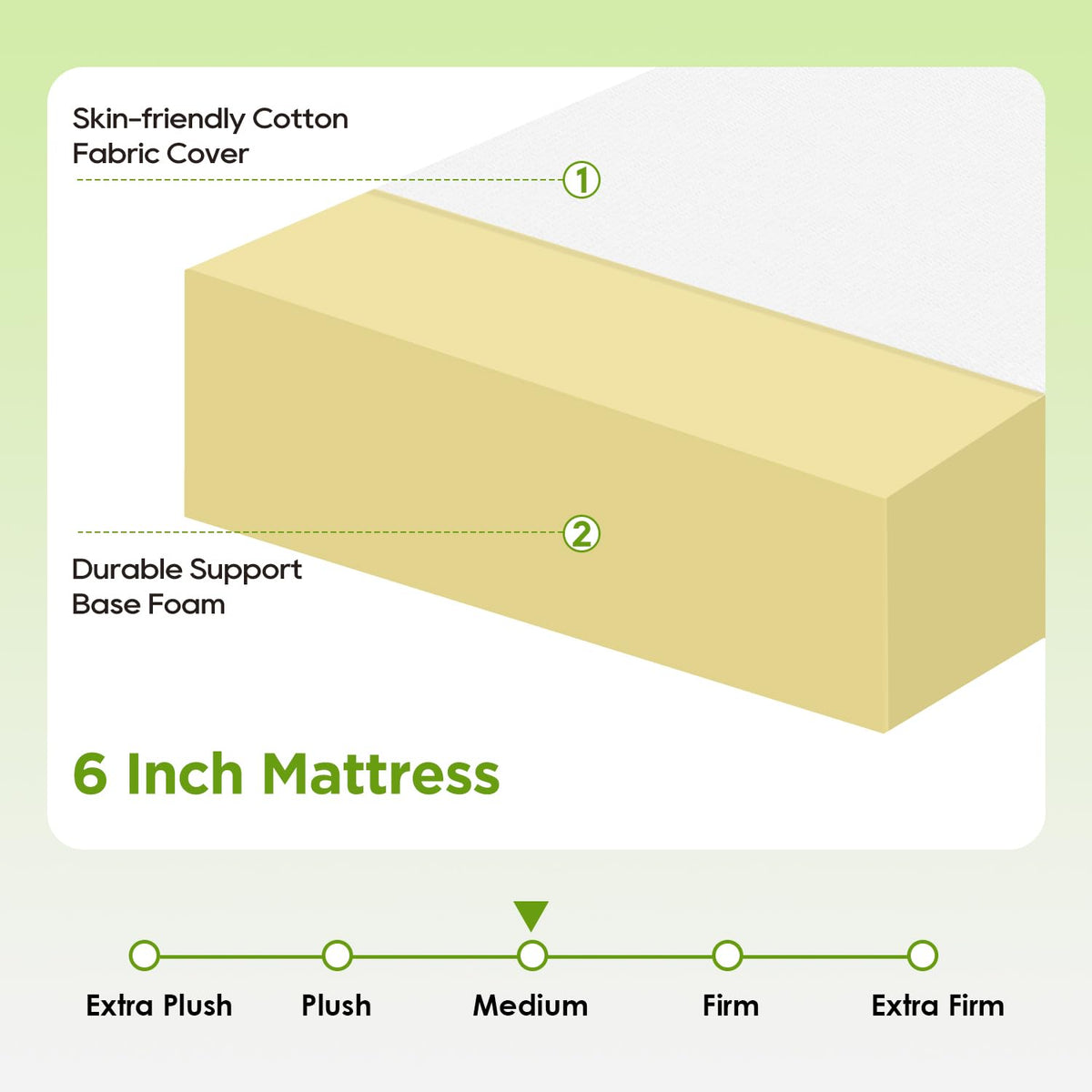 6 Inch Medium Firm Foam Mattress R76864