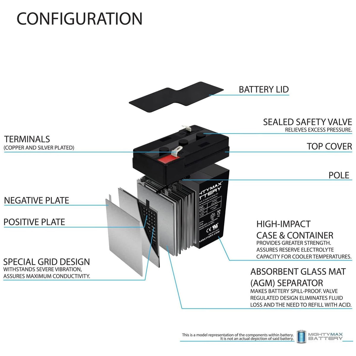 6V 4.5AH SLA Battery 2 Pack U88094