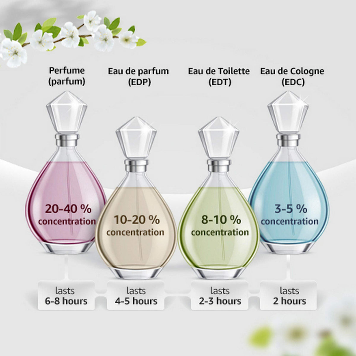 Eau de Parfum Spray 2.7 Ounce D9475