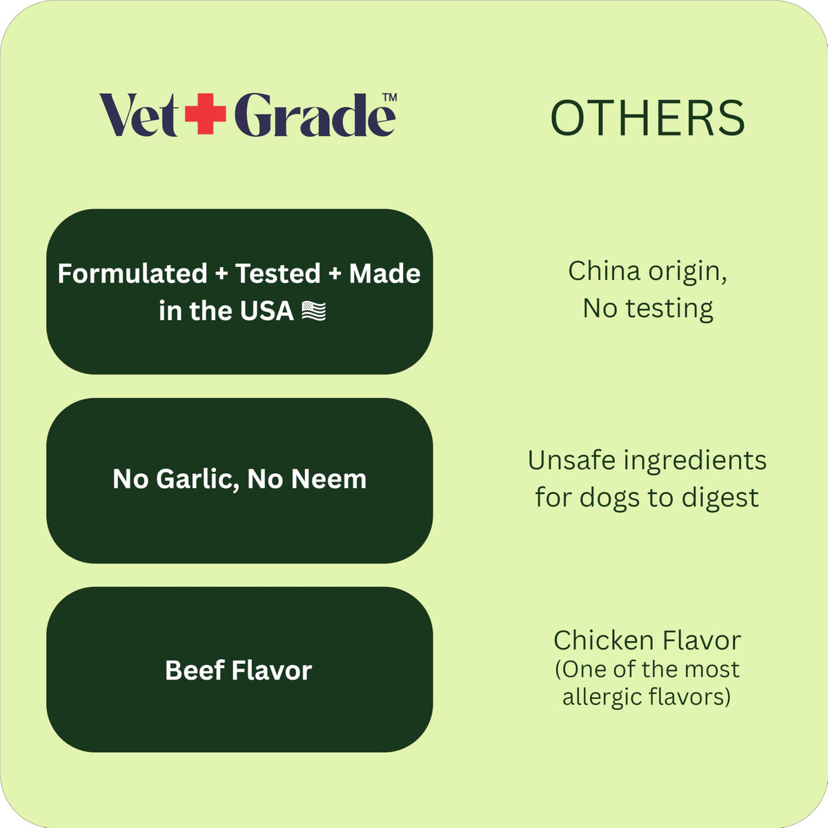 Chewable Flea and Tick Prevention for Dogs 120 Chews Beef J965