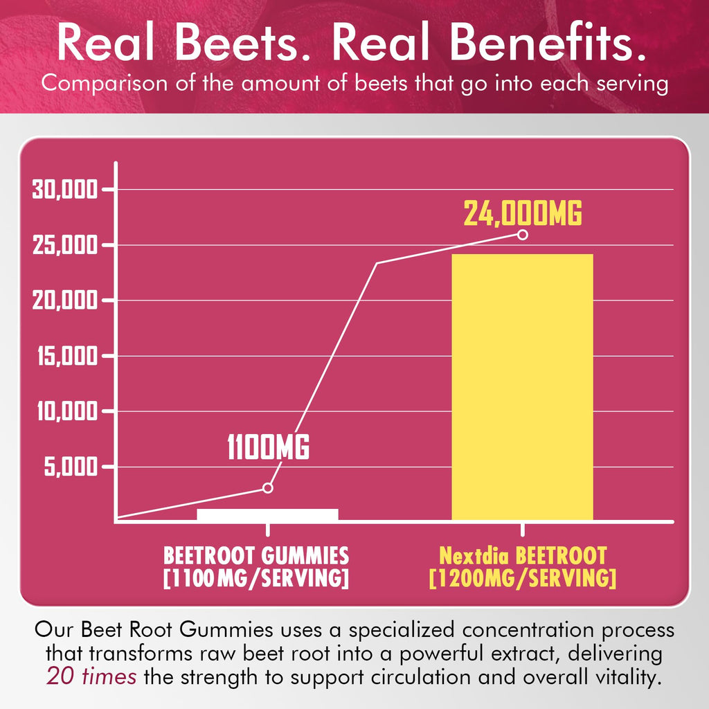 Beet Root Gummies 1200mg with L-Arginine and B Vitamins O5998