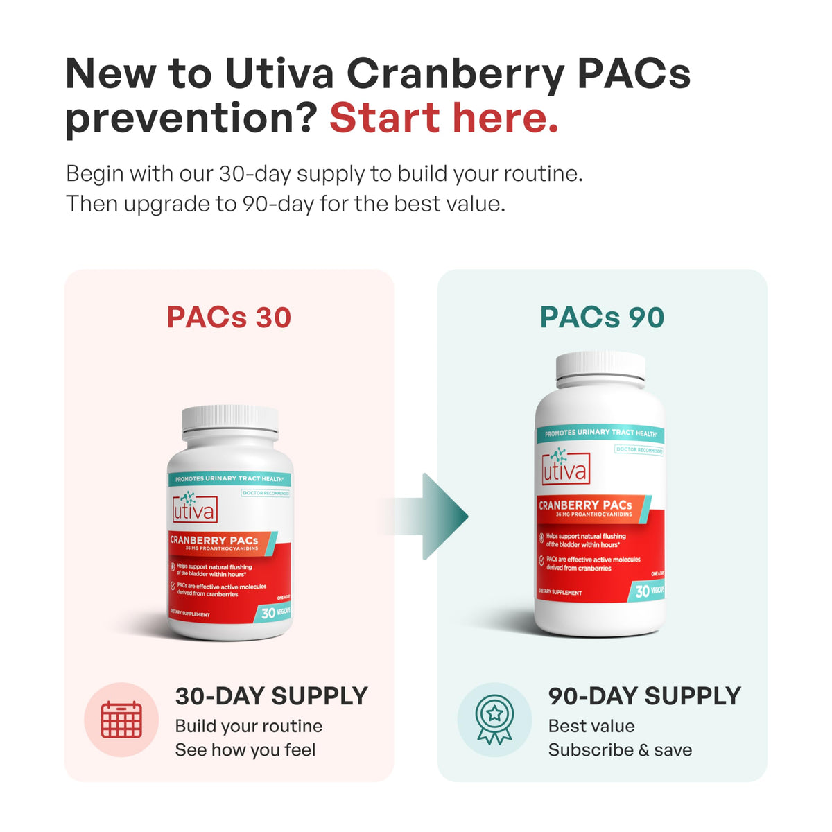 Cranberry PACs 36 mg 30 Capsules L198050