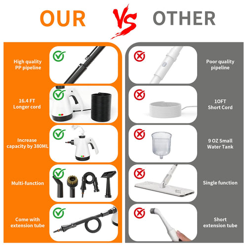 16-in-1 Lightweight Detachable Steam Mop F196