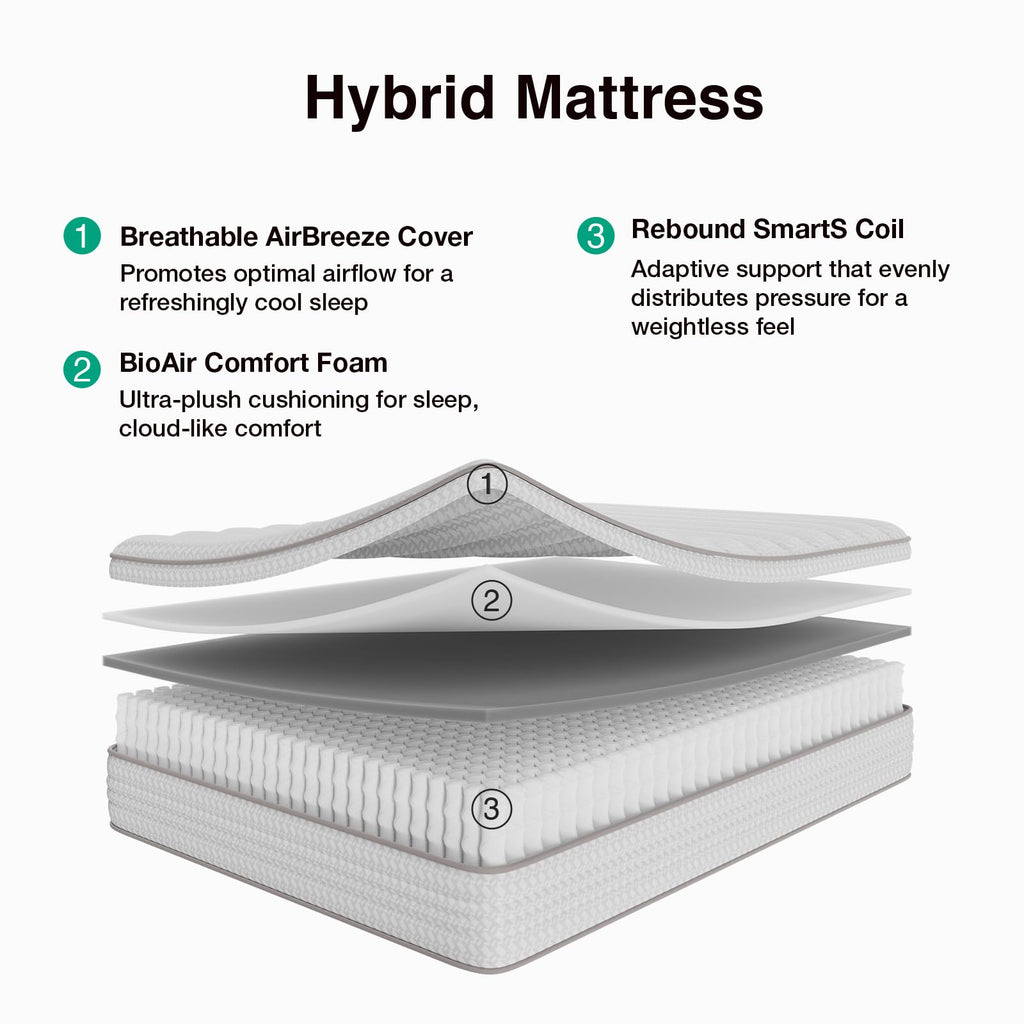 10 Inch Full Size Hybrid Mattress U630