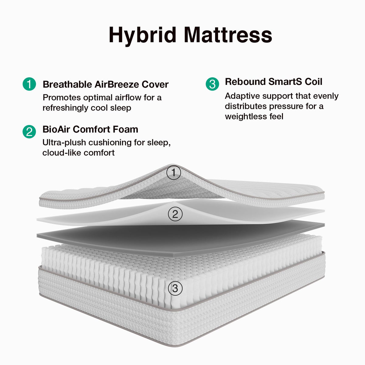 10 Inch Full Size Hybrid Mattress U630