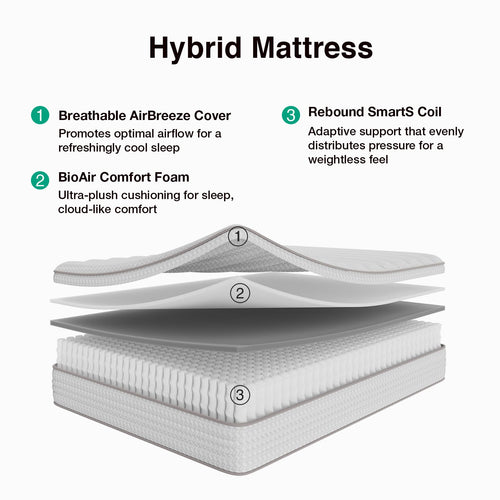 10 Inch Full Size Hybrid Mattress U630