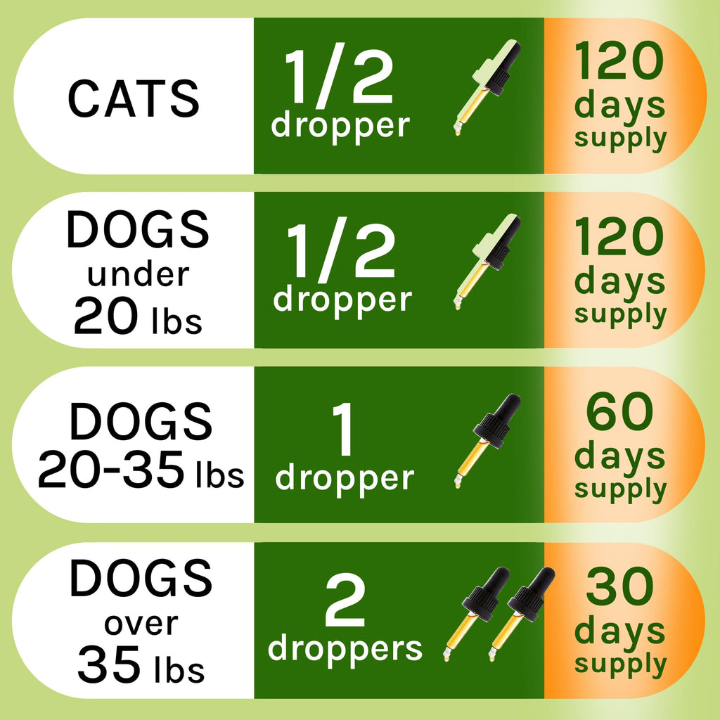 Herbal Cleanse for Cats and Dogs 2.0FlOz V903