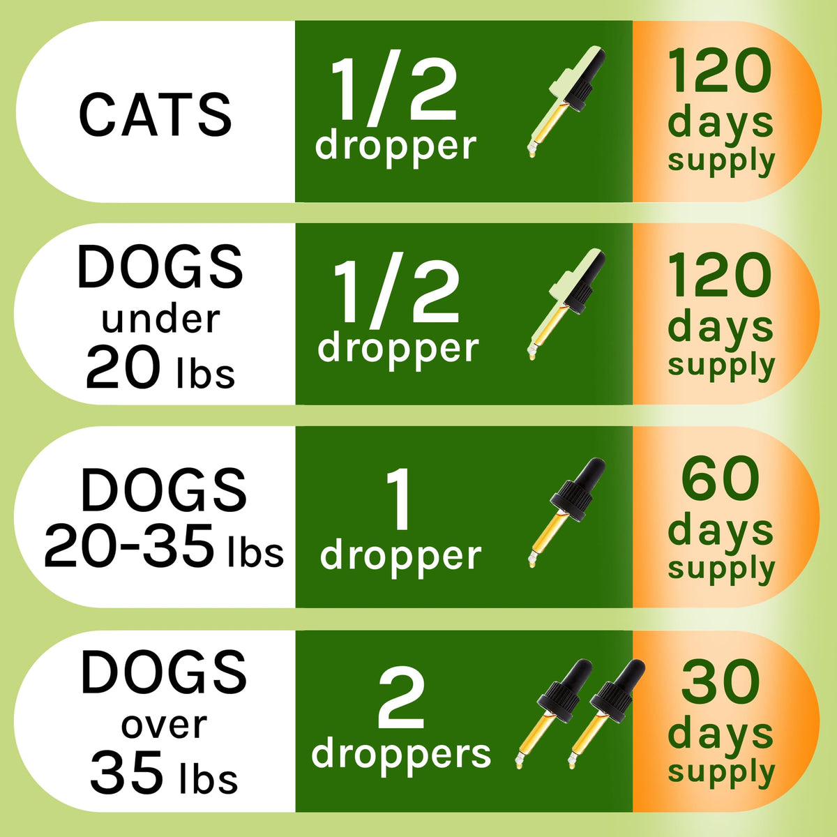 Herbal Cleanse for Cats and Dogs 2.0FlOz V903