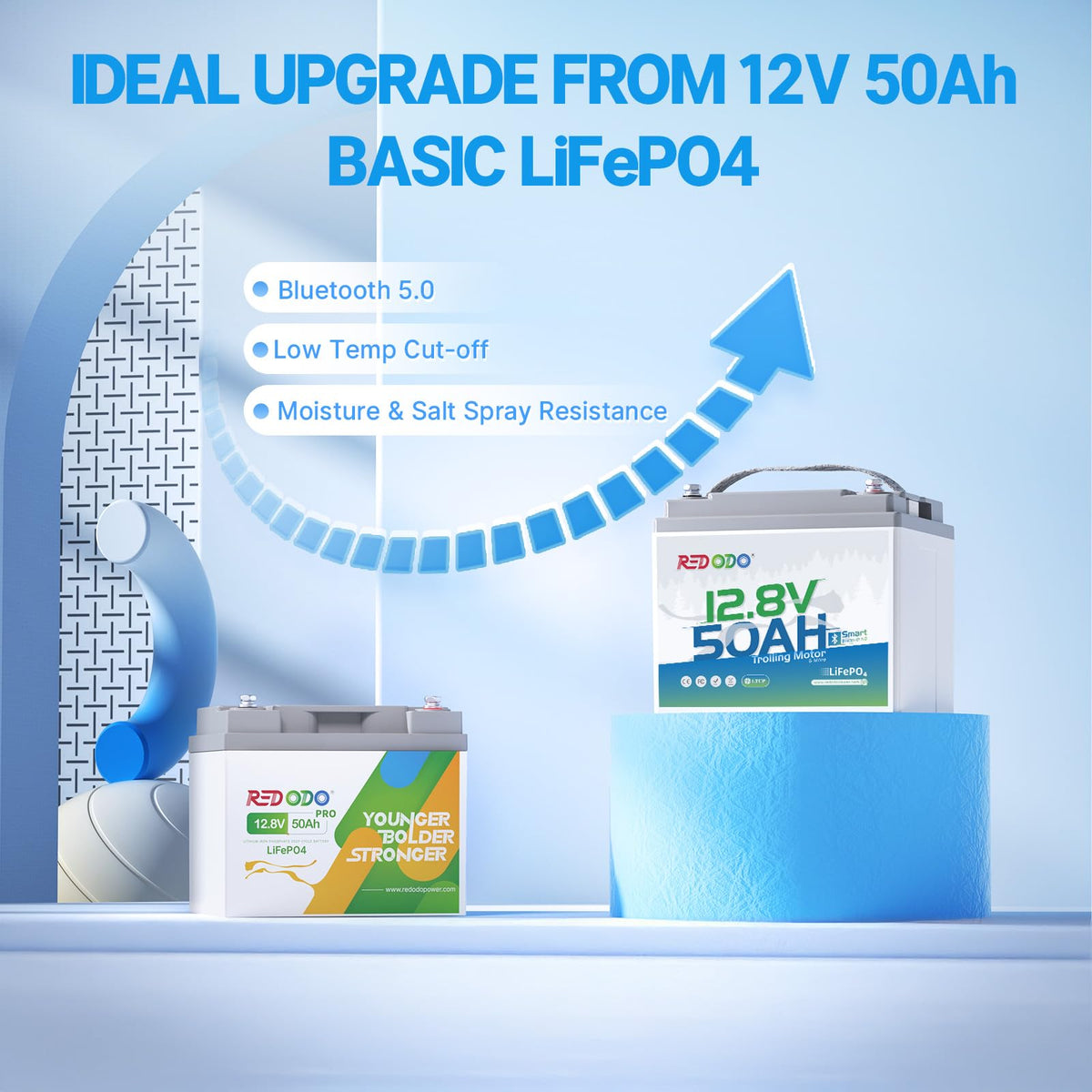 12V 50Ah LiFePO4 Deep Cycle Battery T15025