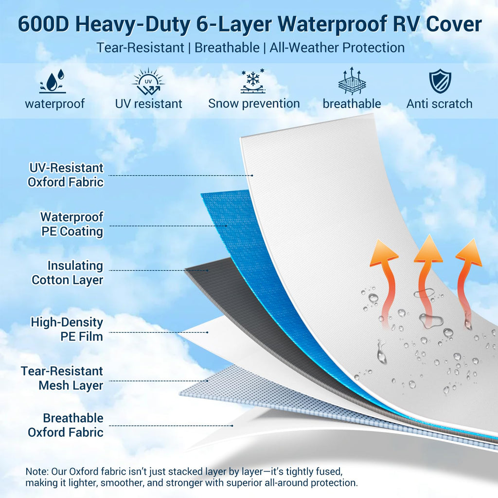 14-16ft 6 Layers 600D Oxford Waterproof RV Cover R389