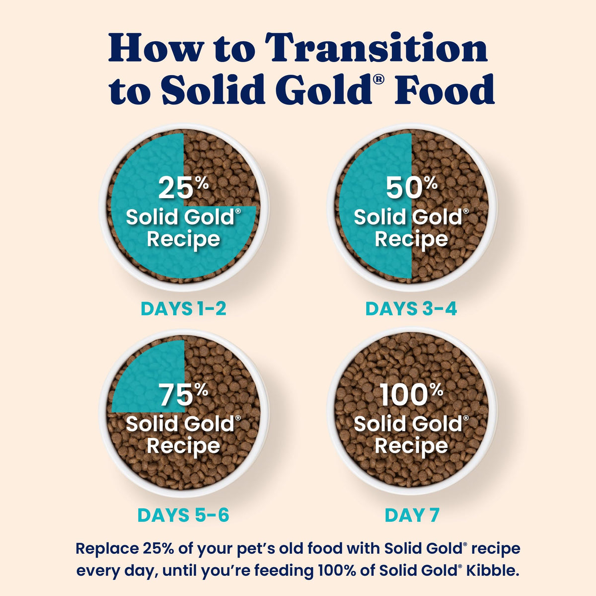 Solid Gold Indoor Chicken Dry Cat Food High Fiber, Adult & Senior Cats 12LB M22839