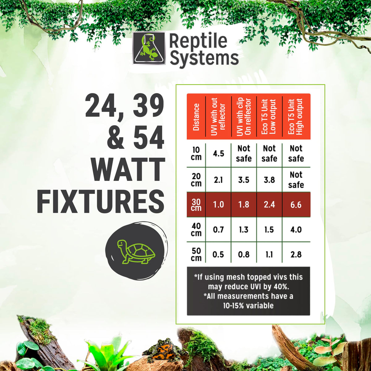 36in 39w Reptile Lighting Kit with HOT5 Lamp Y171