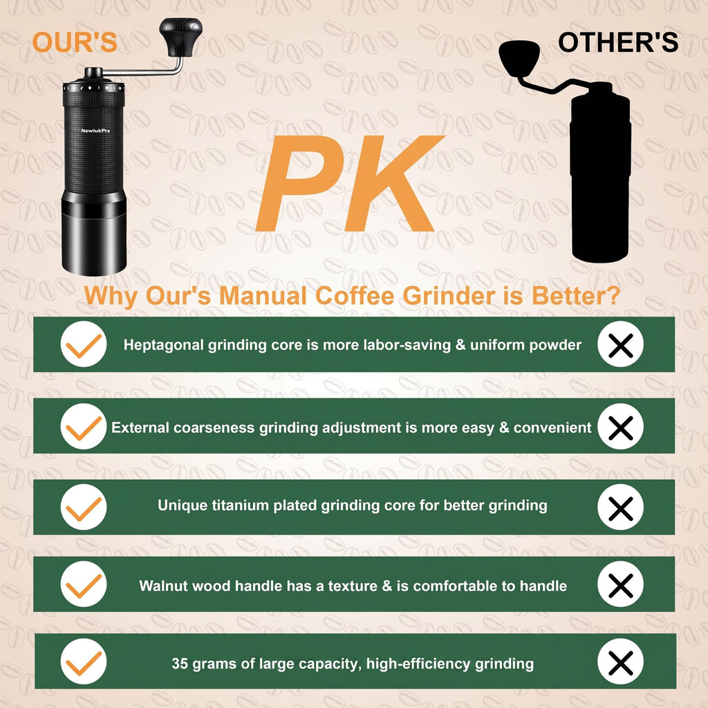 Manual Coffee Grinder, Titanium Conical Burr, 35g Capacity O59261