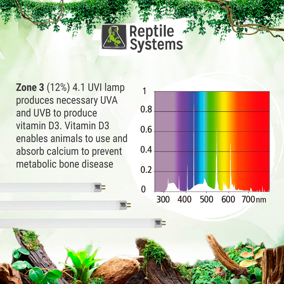 36in 39w Reptile Lighting Kit with HOT5 Lamp Y171